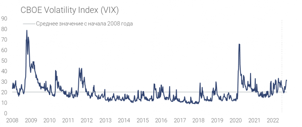 CBOE Volatility Index (VIX) - 1