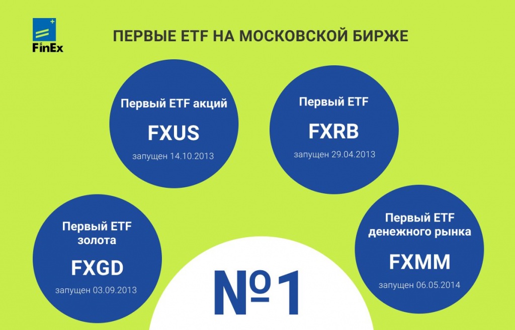Первые ETF на Мосбирже