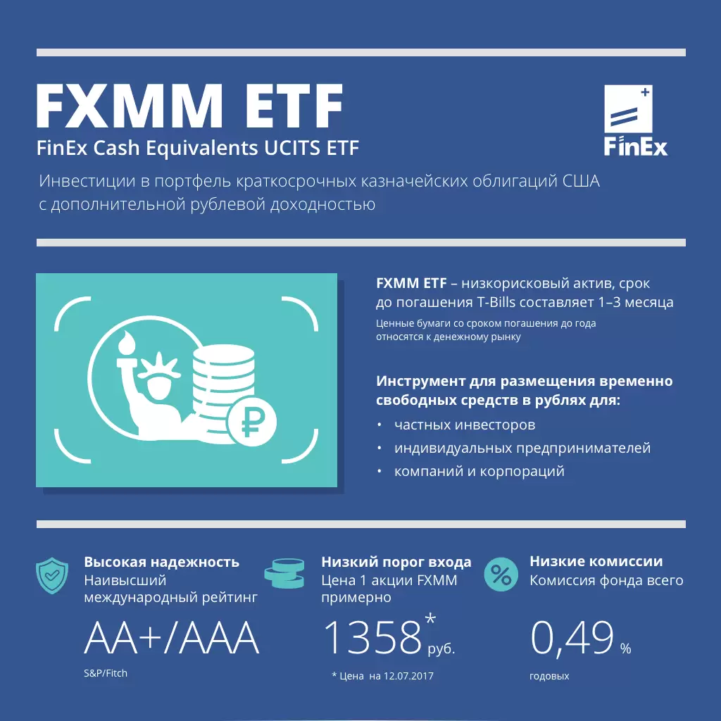FXMM (T-Bills) инфографика 1