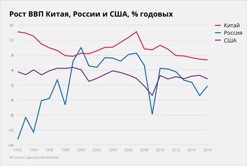 FXCN - рост Китая, России и США