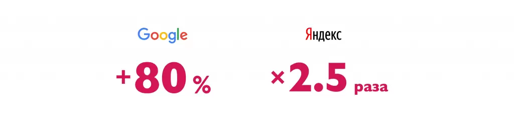Итоги года 2018 - ETF в России