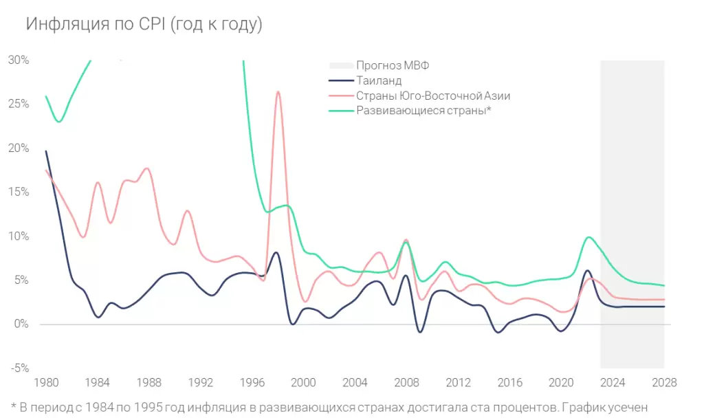 Инфляция по CPI (год к году).png