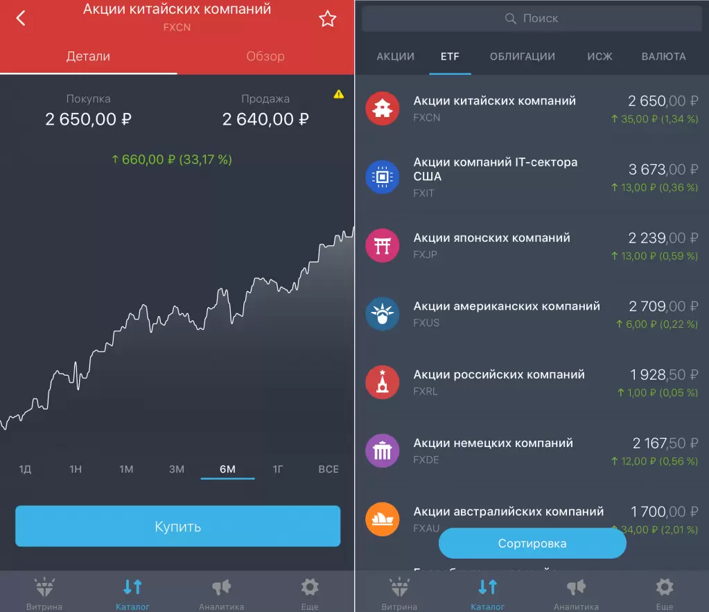 Купить акции через мобильное приложение - скриншот