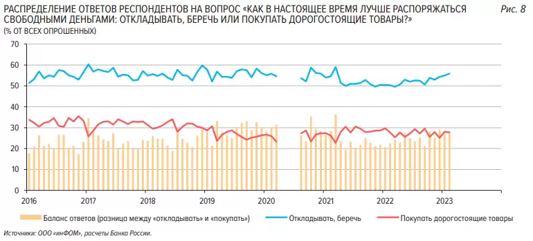 Инфляция в России 2023 - мнение россиян