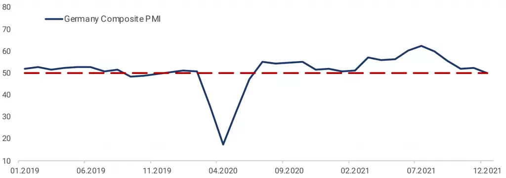 Динамика индекса деловой активности в Германии
